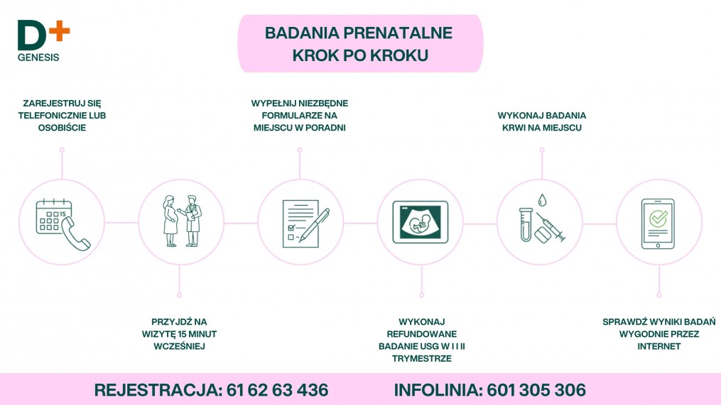 infografika poradnia prenatalna